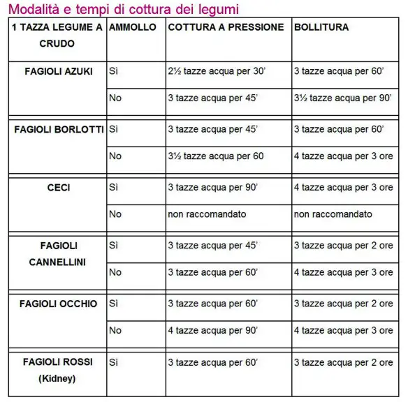 Dott. Loiacono Emilio Alessio Medico Chirurgo Chirurgia Estetica Roma Cavitazione Pressoterapia Massaggio Linfodrenante Dietologo Cellulite Calorie Peso Dieta Sessuologia PSA Pene Laser Filler Rughe HDL LDL Botulino COME ABBASSARE IL COLESTEROLO 02