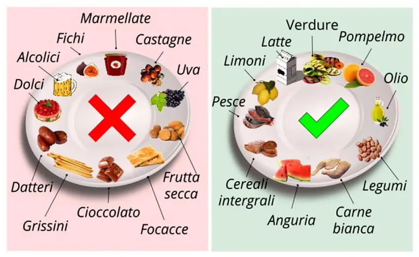 MEDICINA ONLINE Dott Emilio Alessio Loiacono Medico Chirurgo Roma COSA PUO MANGIARE DIABETICO CIBI GLICEMIA Riabilitazione Nutrizionista Infrarossi Accompagno Commissioni Cavitazione Radiofrequenza Ecografia Pulsata Macchie Capillari Pene