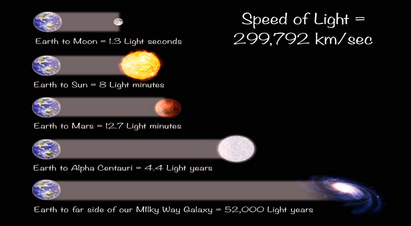 un anno luce in km