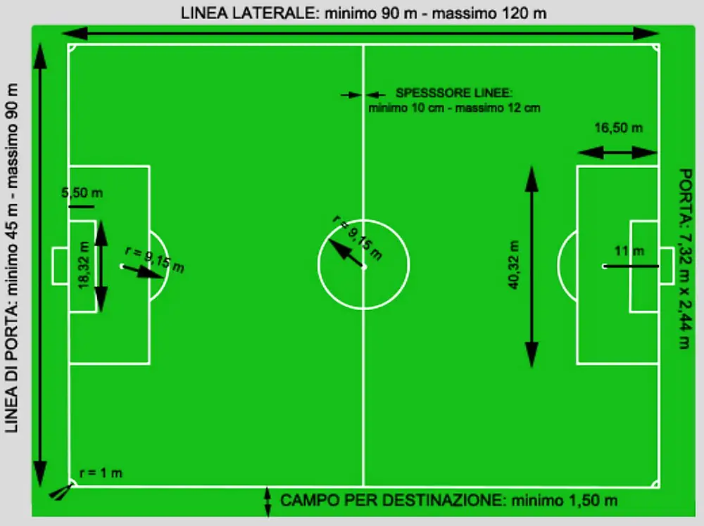Размеры поля для мини футбола стандарт