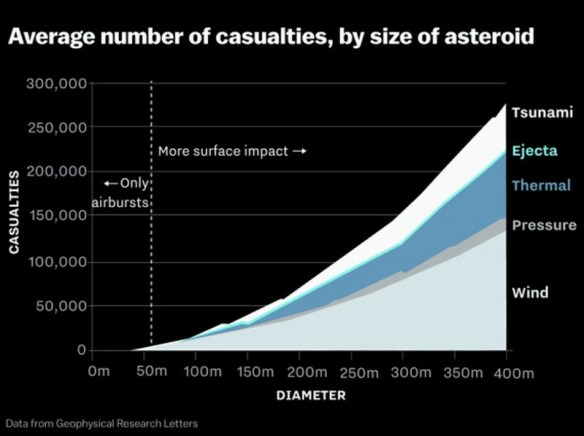MEDICINA ONLINE MORTI PER METEORITE TERRA IMPATTO