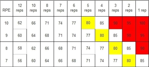 MEDICINA ONLINE PALESTRA MUSCOLI IPERTROFIA ALLENAMENTO FIBRE MUSCOLARI ROSSE BIANCHE POTENZIALE GENETICO PESI PESISTICA WORKOUT PRE POST INTERATORI PROTEINE AMINOACIDI RAMIFICATI BCAA WHEY CASEINE CREATINA CARNITINA FISICO.jpg