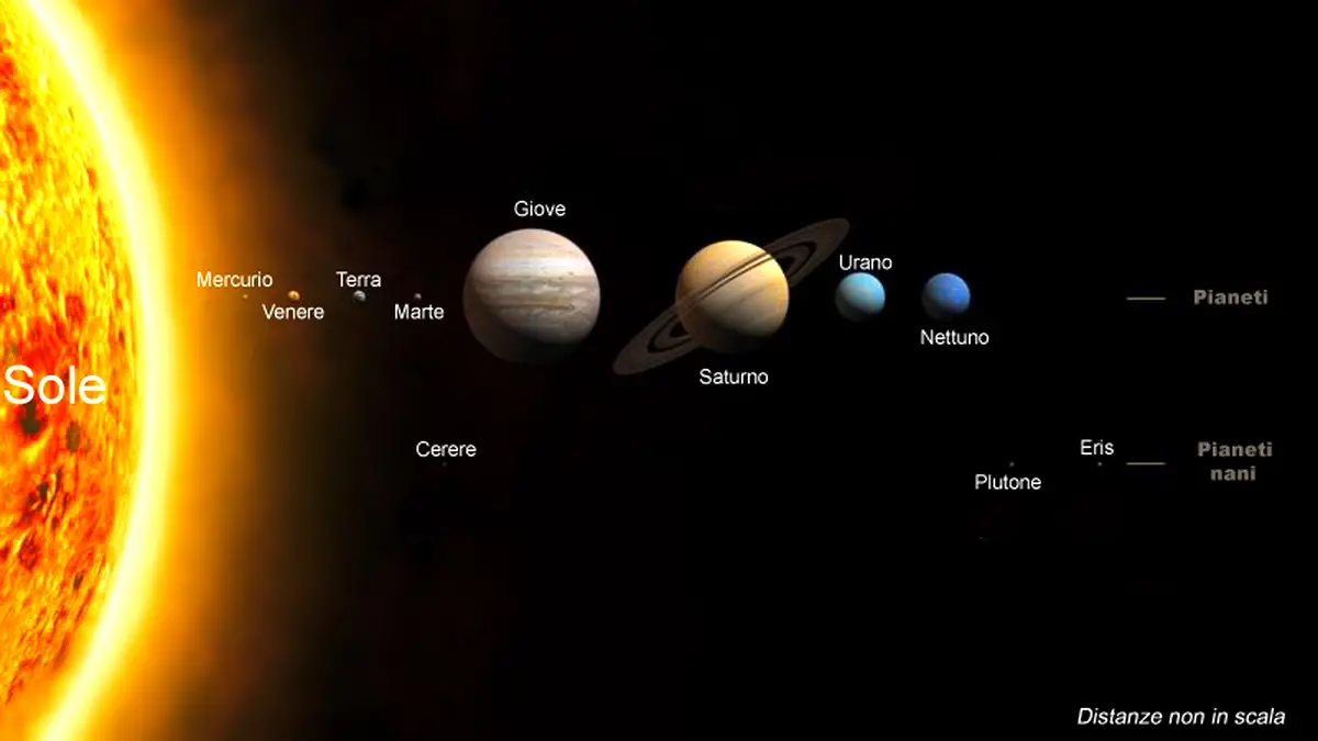 Massa e peso sui vari pianeti del Sistema Solare rispetto alla Terra