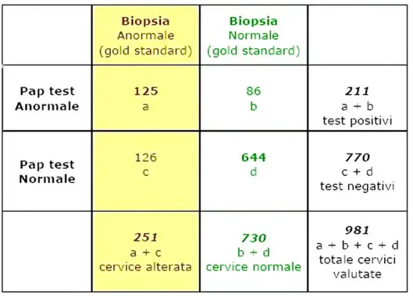 MEDICINA ONLINE DIFFUSIONE EUROPA STATI PREVALENZA INCIDENZA SENSIBILITA SPECIFICITA TEST DIAGNOSTICO SCREENING EPIDEMIOLOGIA PREVENZIONE VALORE PREDITTIVO INTERVALLO DI CONFIDENZA STATISTICA MEDICO.jpg