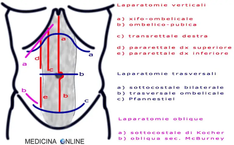 Fascia post operazione e fascia post parto, ecco quale scegliere