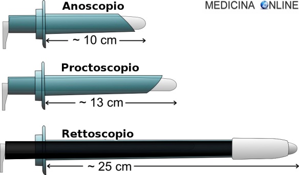 MEDICINA ONLINE ANOSCOPIA PROCTOSCOPIA RETTOSCOPIA COSTO PREPARAZIONE RISCHI PROCEDURA anoscope proctoscope rectoscope