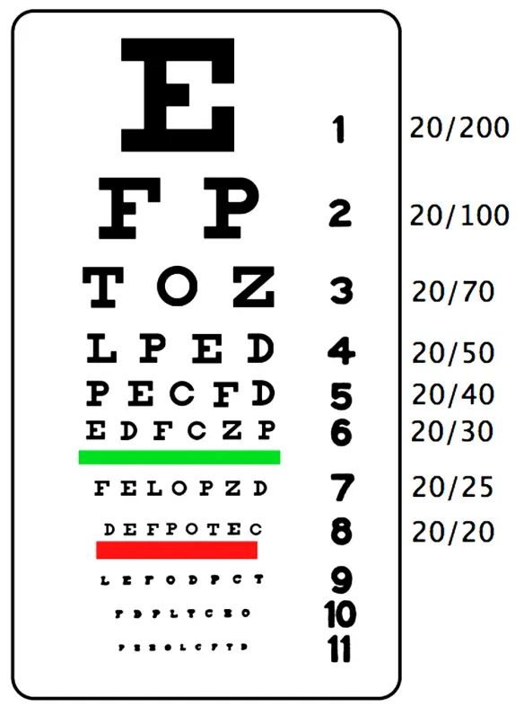 MEDICINA ONLINE Tabella di Snellen tradizionale per valutare l'acutezza visiva morfoscopica.png