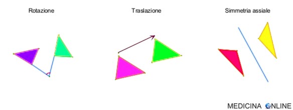 MEDICINA ONLINE GEOMETRIA MATEMATICA SCUOLA Differenza tra traslazione, simmetria, rotazione e antitraslazione le isometrie.jpg