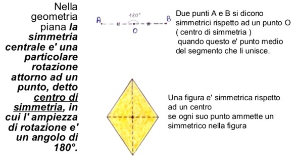 MEDICINA ONLINE SIMMETRIA CENTRALE.jpg