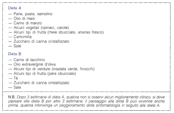 MEDICINA ONLINE ALLERGIE ALIMENTARI TEST PROVE DI ELIMINAZIONE SOSPENZIONE CIBO ALIMENTI DIETA DIETE DI MCEWEN.jpg