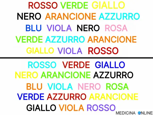MEDICINA ONLINE EMILIO ALESSIO LOIACONO EFFETTO STROOP TEST STROOP CONFLITTO DESTRO SINISTRO CERVELLO COLORI DIVERSI DALLA PAROLA DIFFICILE LATENZA STIMOLO RISPOSTA REAZIONE PIU LENTA